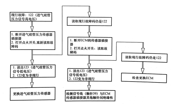 傳感器壓力信號高響應(yīng)測試圖-柴油發(fā)電機組.png