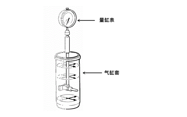 缸套磨損測量-柴油發(fā)電機組.png