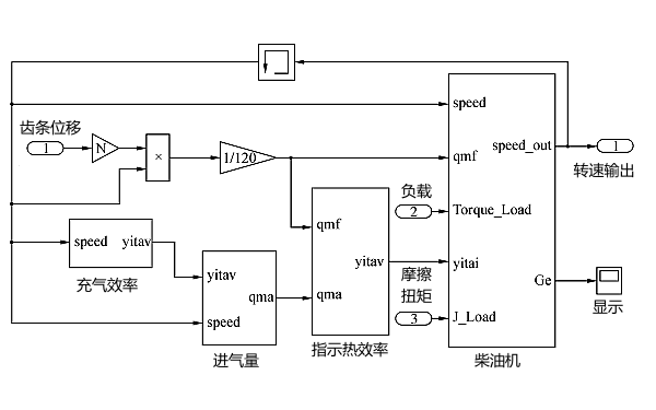 柴油機(jī)調(diào)速系統(tǒng)控制試驗原理圖.png