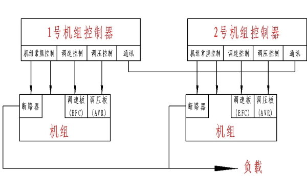 柴油發(fā)電機(jī)組并車控制原理圖.png