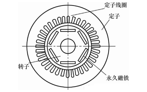 永磁同步發(fā)電機(jī)結(jié)構(gòu)示意圖.png