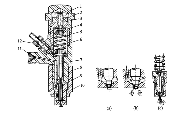 柴油發(fā)電機(jī)軸針式噴油器.png