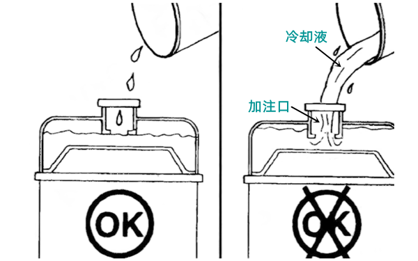 冷卻液加注口位置圖-柴油發(fā)電機組.png