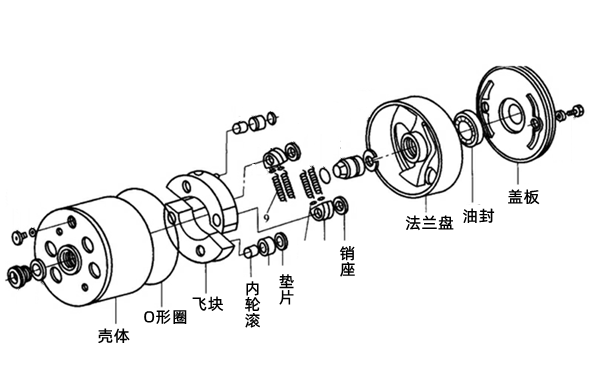 供油提前角自動調(diào)節(jié)器結(jié)構(gòu)圖柴油發(fā)電機(jī)組.png