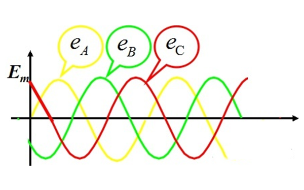 三相電顏色表述-交流發(fā)電機.png