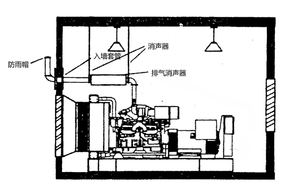 柴油發(fā)電機(jī)標(biāo)準(zhǔn)排煙系統(tǒng)安裝.png