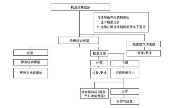 機油消耗量過大的原因分析.png