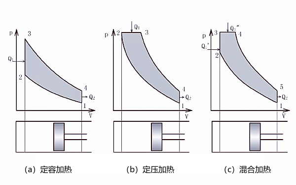 柴油機(jī)理論循環(huán)示意圖.png