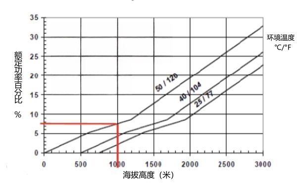 發(fā)動機功率修正曲線圖.png