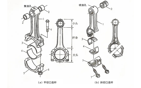 連桿組成結(jié)構(gòu)圖-柴油發(fā)電機組.png