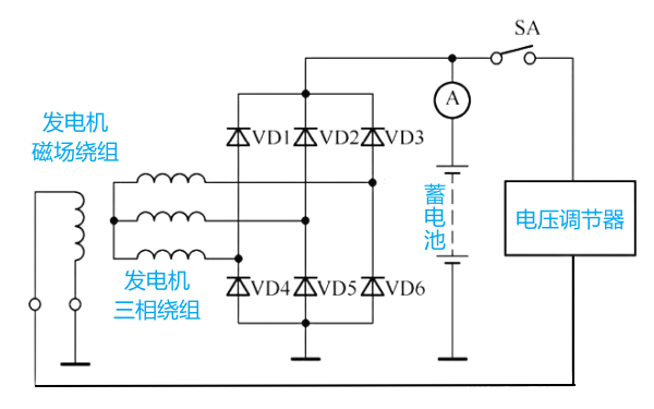 硅整流發(fā)電機(jī)原理圖.png