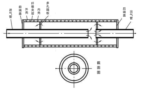 柴油機(jī)抗性消聲器結(jié)構(gòu)圖.png