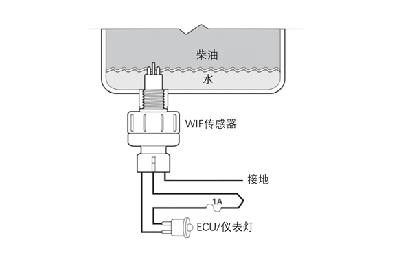 燃油含水量傳感器示意圖-柴油發(fā)動(dòng)機(jī).png