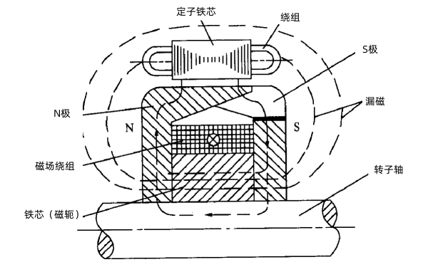 充電發(fā)電機(jī)磁路示意圖.png