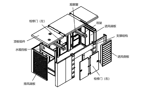 撬裝集裝箱式發(fā)電機(jī)組結(jié)構(gòu)剖析圖.png