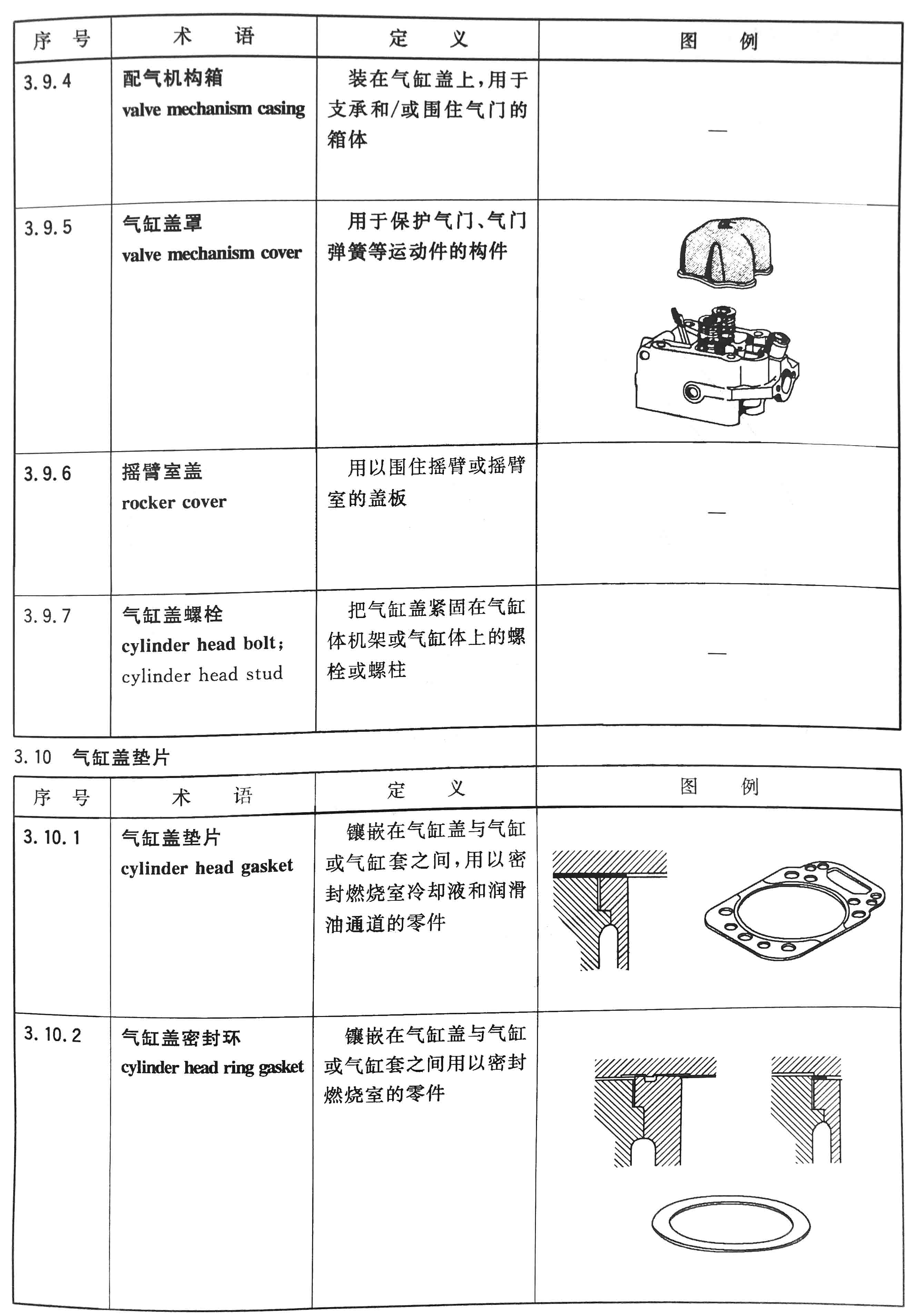 往復(fù)式內(nèi)燃機(jī)  零部件和系統(tǒng)術(shù)語 第1部分：固定件及外部罩蓋07.jpg