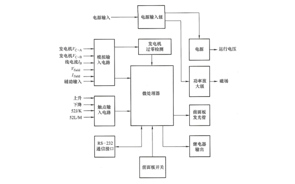 發(fā)電機(jī)自動電壓調(diào)節(jié)器DVR2000E功能框圖.png