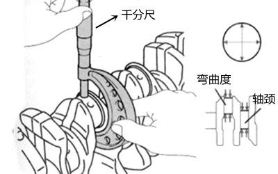 曲軸軸徑檢測(cè)-柴油發(fā)電機(jī)組.png