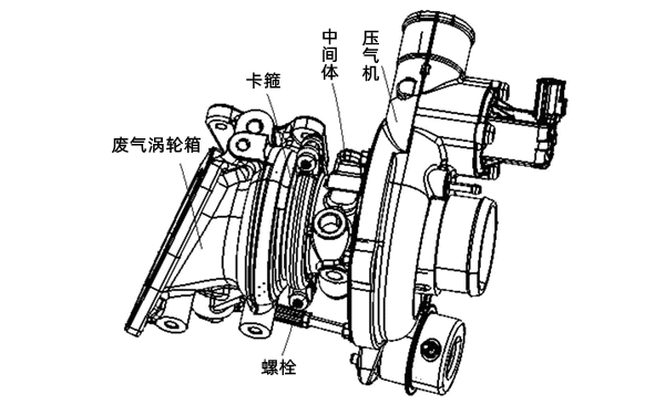 渦輪增壓器結(jié)構(gòu)圖-柴油發(fā)電機組.png