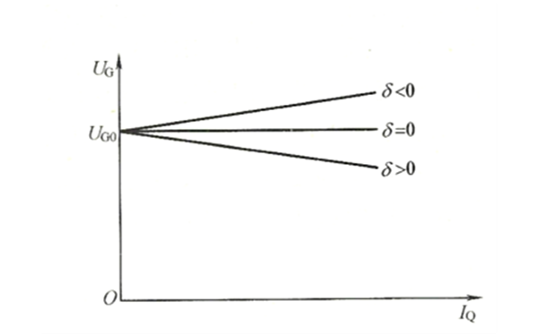 不同調(diào)差系數(shù)的發(fā)電機(jī)外特性曲線圖.png