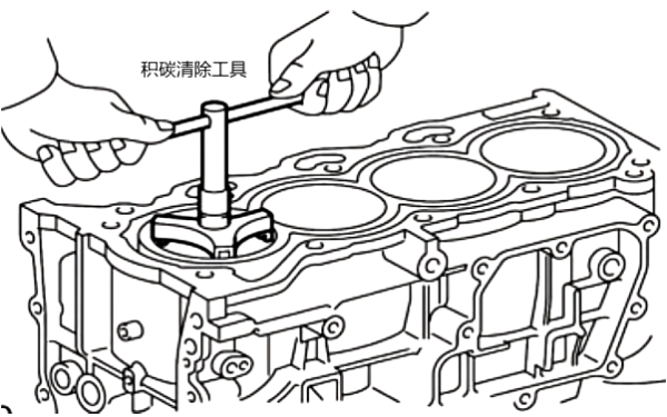 柴油機氣缸積碳清除方法.png