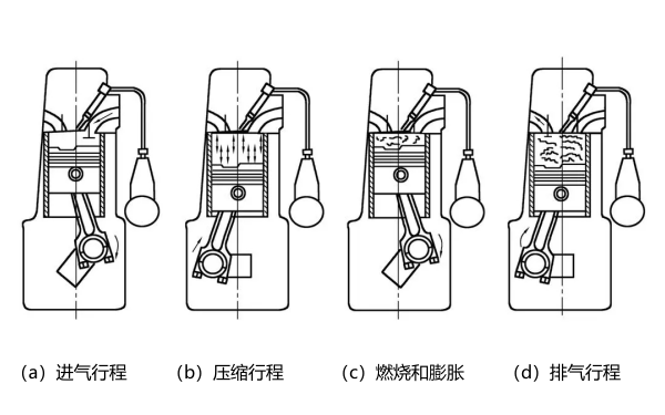 柴油發(fā)動(dòng)機(jī)工作原理圖.png