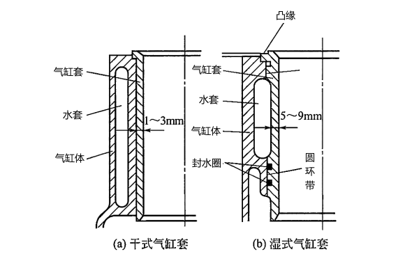 柴油發(fā)電機(jī)氣缸套.png