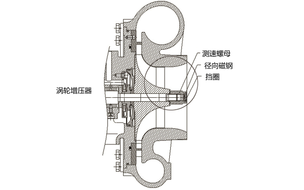 渦輪增壓器轉(zhuǎn)速測試.png