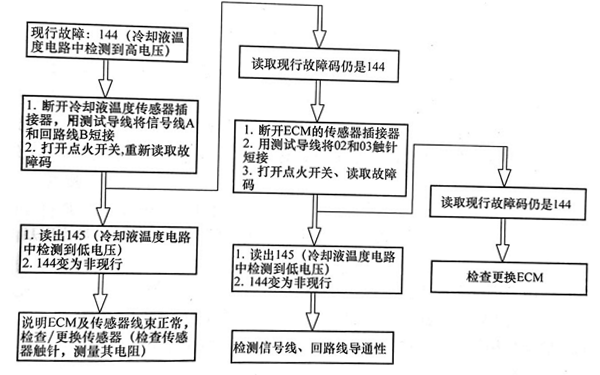 冷卻液溫度傳感器電壓高故障響應(yīng)測(cè)試-柴油發(fā)電機(jī)組.png