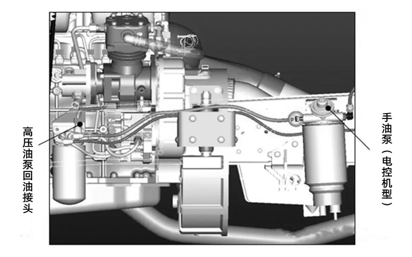 電控機(jī)型手油泵位置圖-柴油發(fā)電機(jī)組.png