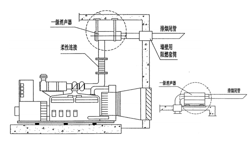 消聲器安裝方式-柴油發(fā)電機(jī)組.png