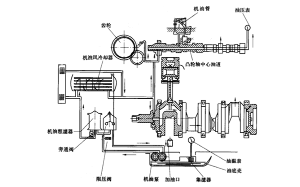 潤(rùn)滑系統(tǒng)結(jié)構(gòu)圖-康明斯柴油發(fā)動(dòng)機(jī).png