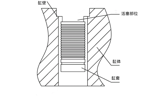 氣缸套位置圖-柴油發(fā)電機(jī)組.png