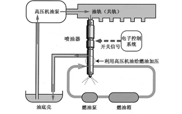 共軌電控燃油噴射系統(tǒng)控制圖-柴油發(fā)電機(jī)組.png