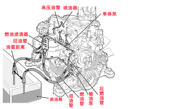 電控單體泵供油系統(tǒng)工作流程圖-柴油發(fā)電機(jī)組.png