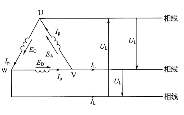 三相交流發(fā)電機(jī)的三角形接法.png