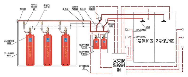 七氟丙烷滅火裝置-柴油發(fā)電機房.jpg