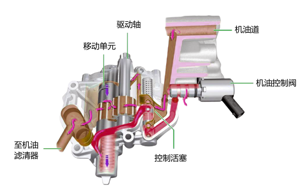 柴油機(jī)機(jī)油泵結(jié)構(gòu)示意圖.png