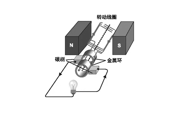 交流發(fā)電機(jī)工作原理矢量圖-柴油發(fā)電機(jī)組.png