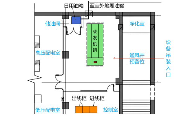 發(fā)電機(jī)房儲(chǔ)油間位置圖.png