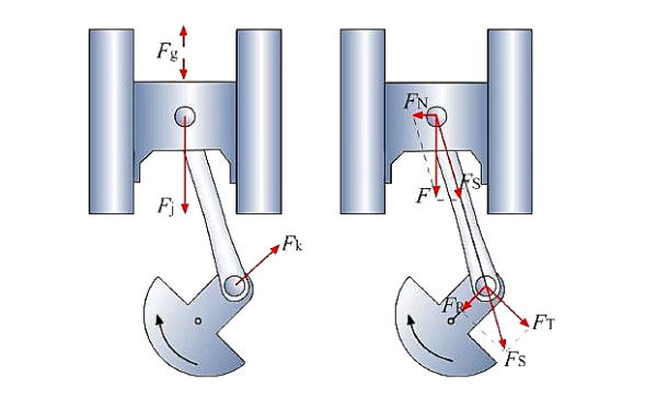 柴油機(jī)曲柄連桿機(jī)構(gòu)中作用力及傳遞.png