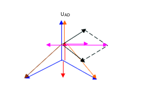 發(fā)電機(jī)定子接地故障電壓電流相量圖.png