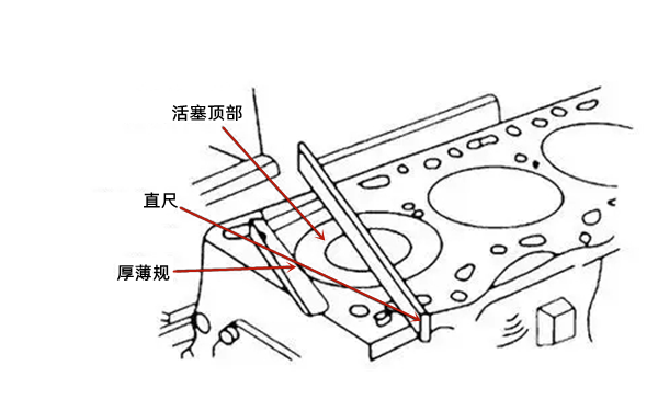 氣缸蓋平面度檢測示意圖-柴油發(fā)電機組.webp.png