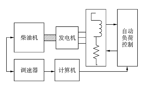 柴油發(fā)電機組試驗組成框圖.png