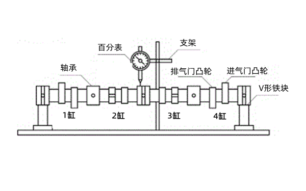 凸輪軸彎曲變形檢測示意圖-柴油發(fā)電機(jī)組.png