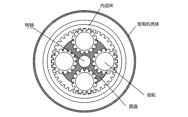 發(fā)電機(jī)轉(zhuǎn)子結(jié)構(gòu)示意圖.png