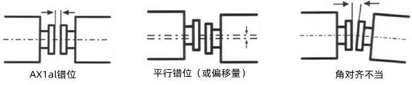 軸對齊不當(dāng)-康明斯柴油發(fā)電機(jī)組.png