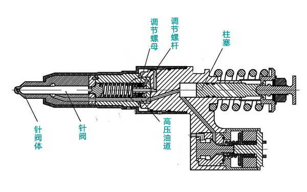 電控泵噴嘴結(jié)構(gòu)圖-康明斯柴油發(fā)電機(jī)組.png