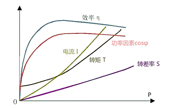 發(fā)電機(jī)功率因素負(fù)載關(guān)系曲線圖.png