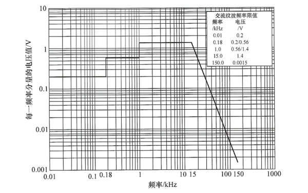 柴油發(fā)電機(jī)組28V直流系統(tǒng)畸變頻譜.png